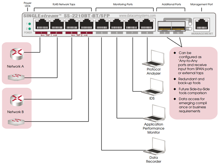 ss-2210bt-bt-sfp-s